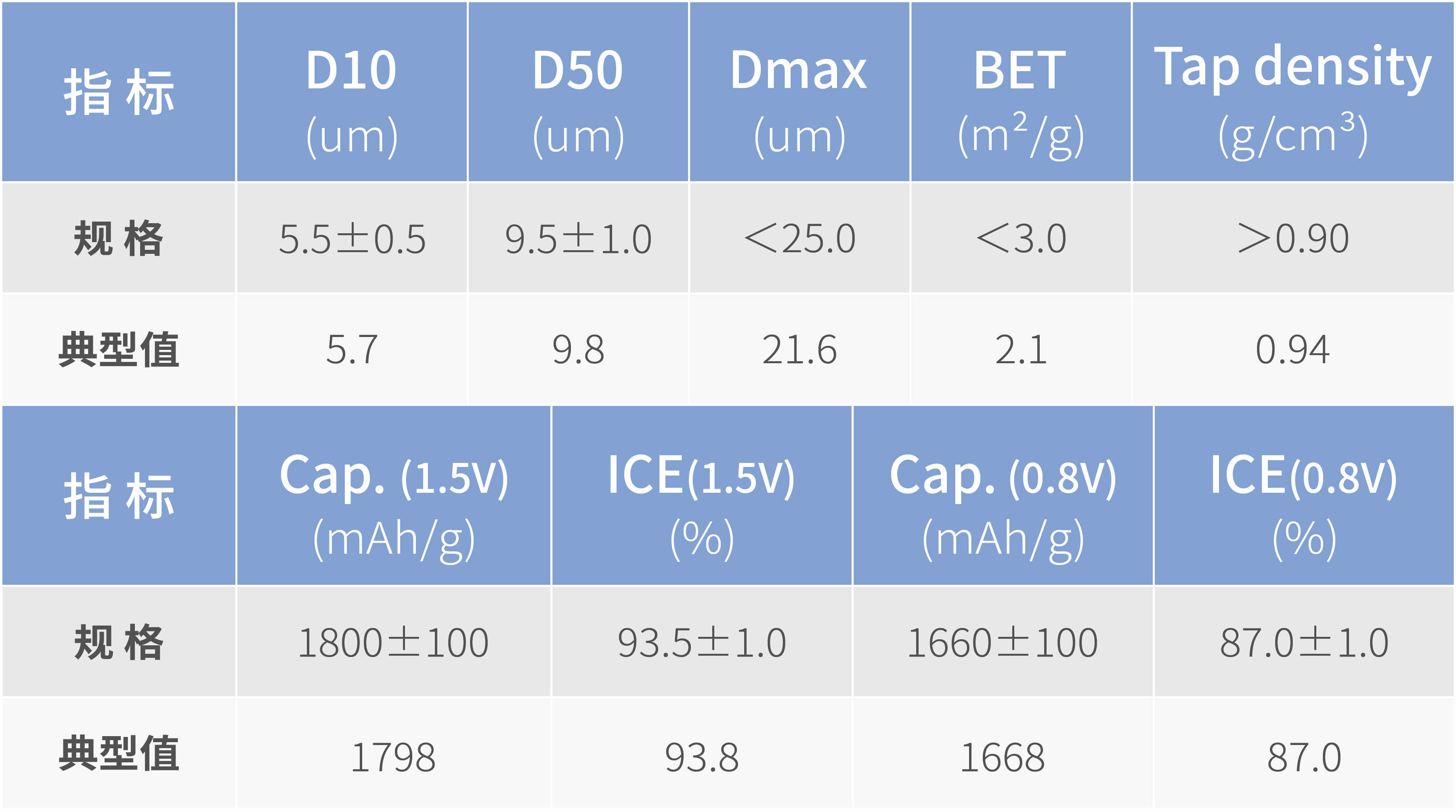硅碳負(fù)極_ES-1