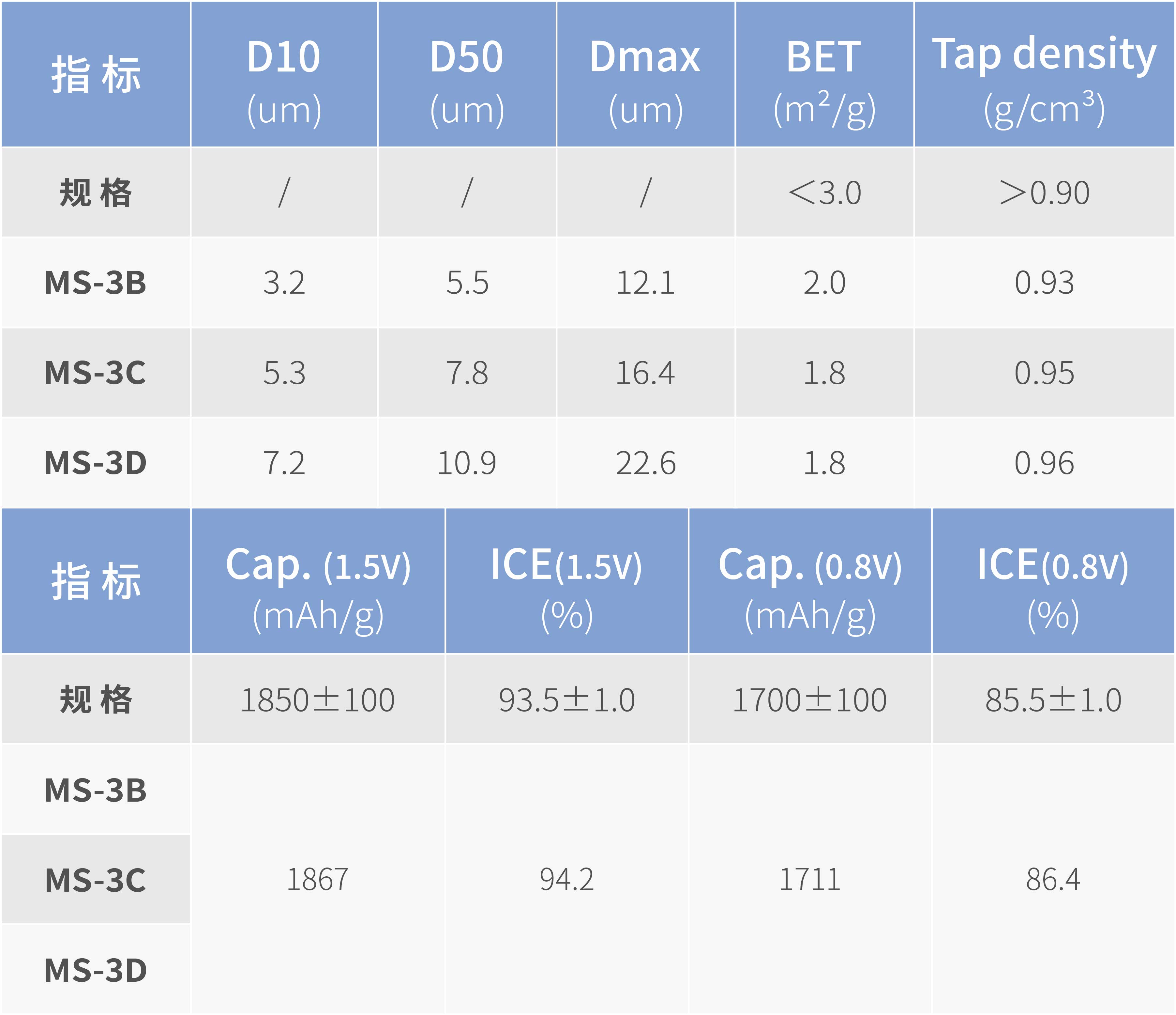 硅碳負(fù)極_MS-3