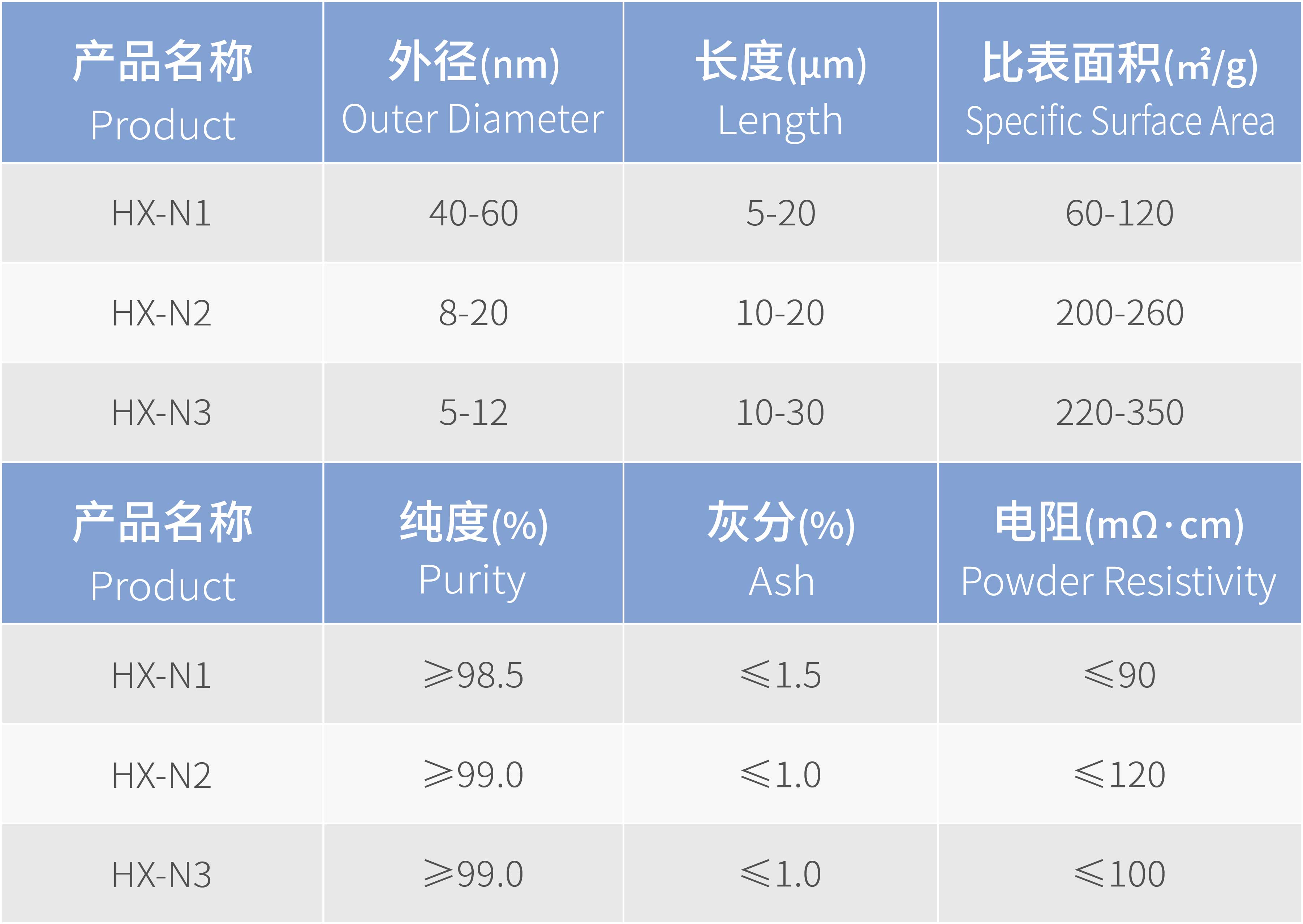 5_多壁碳納米管粉體