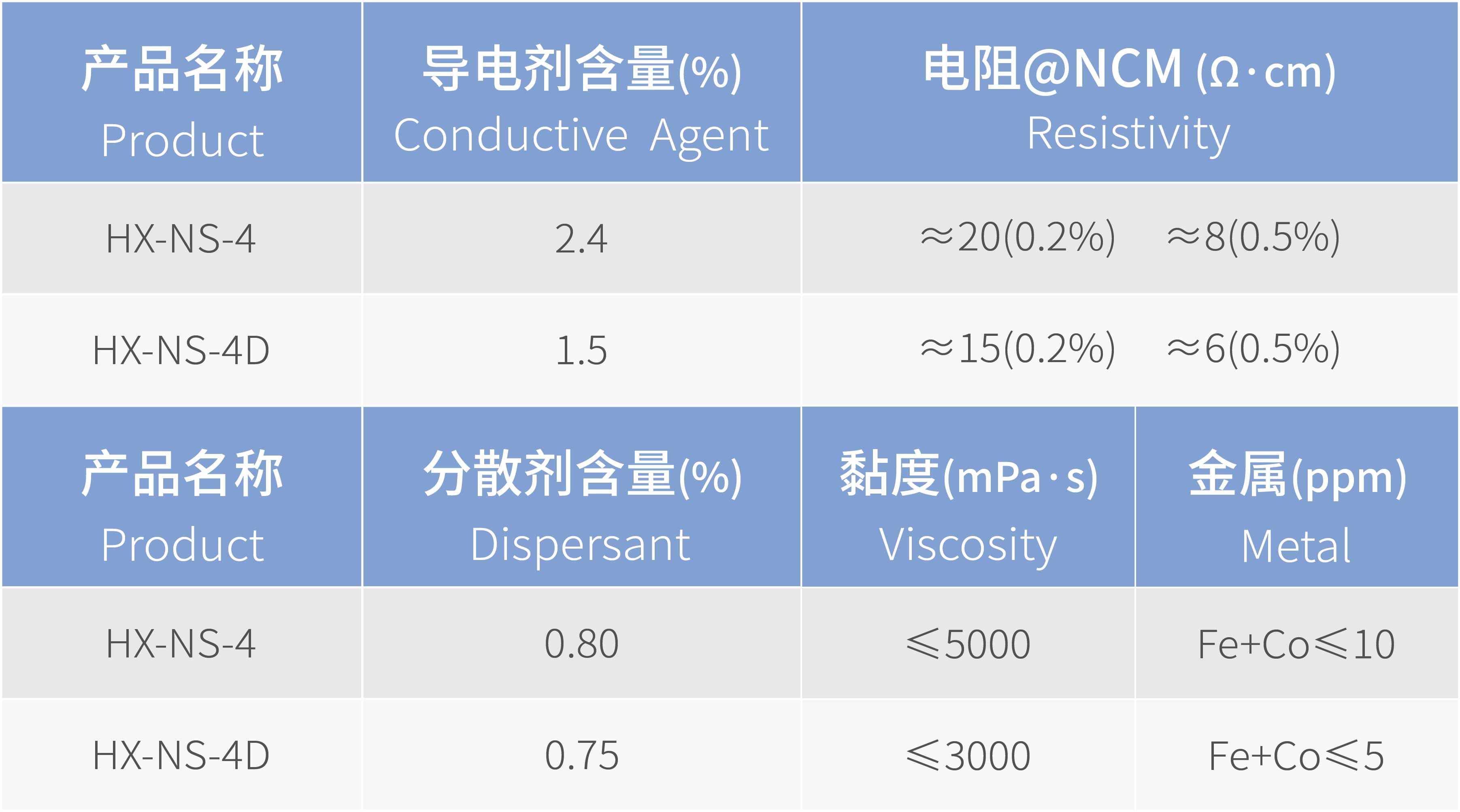 4_寡壁碳納米管導(dǎo)電漿料