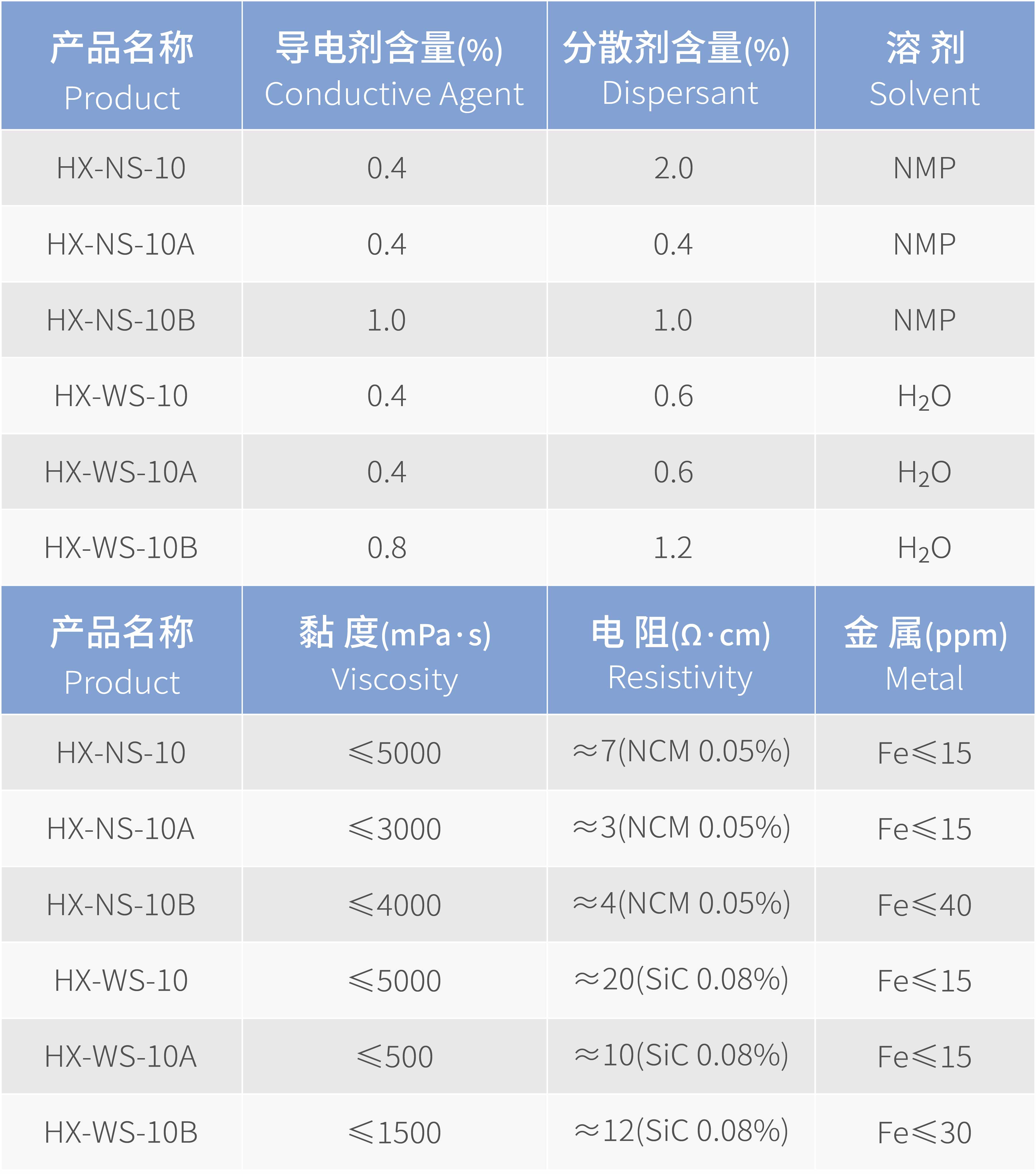 2_單壁碳納米管導(dǎo)電漿料