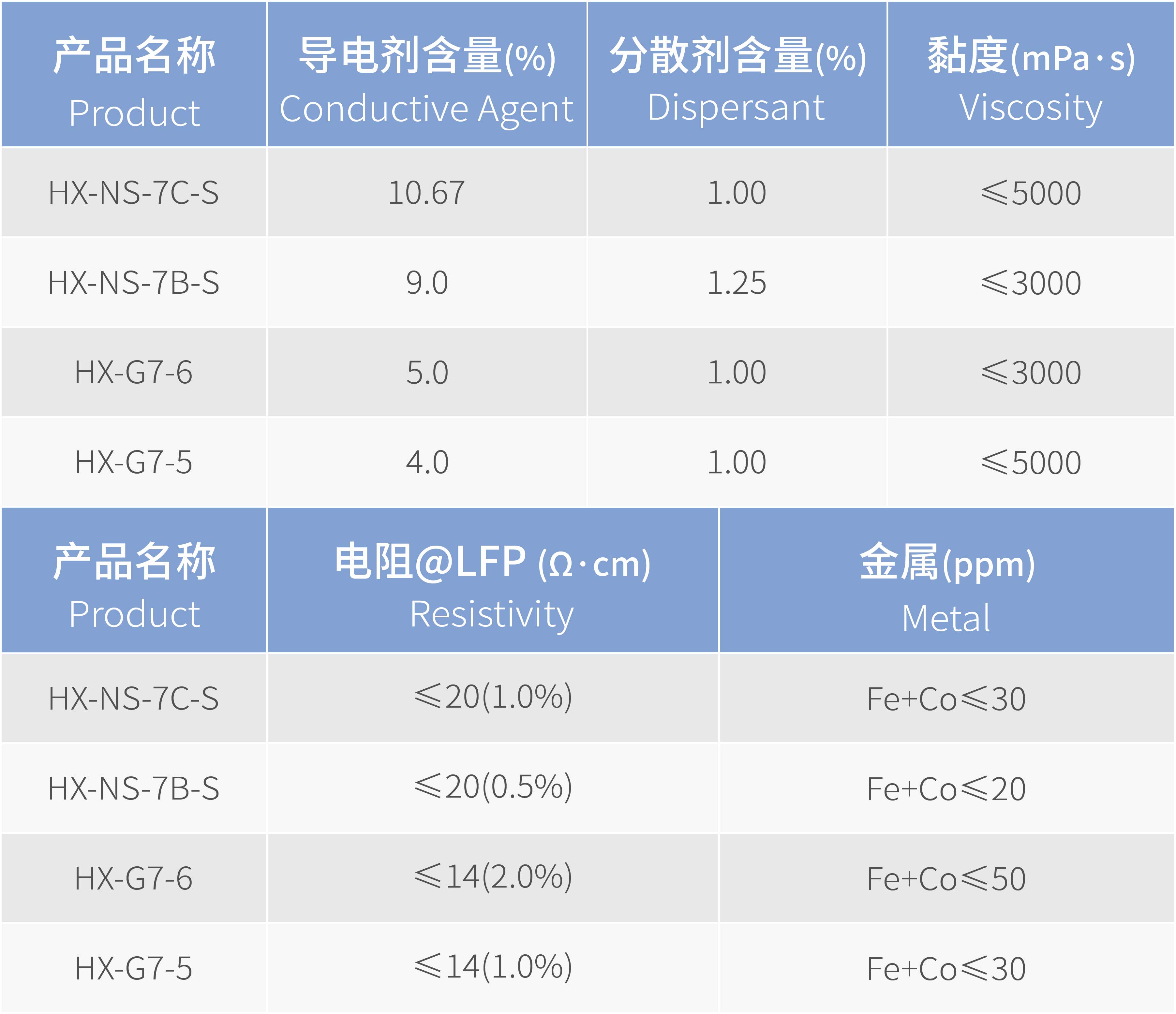 6_多壁納米管導(dǎo)電漿料