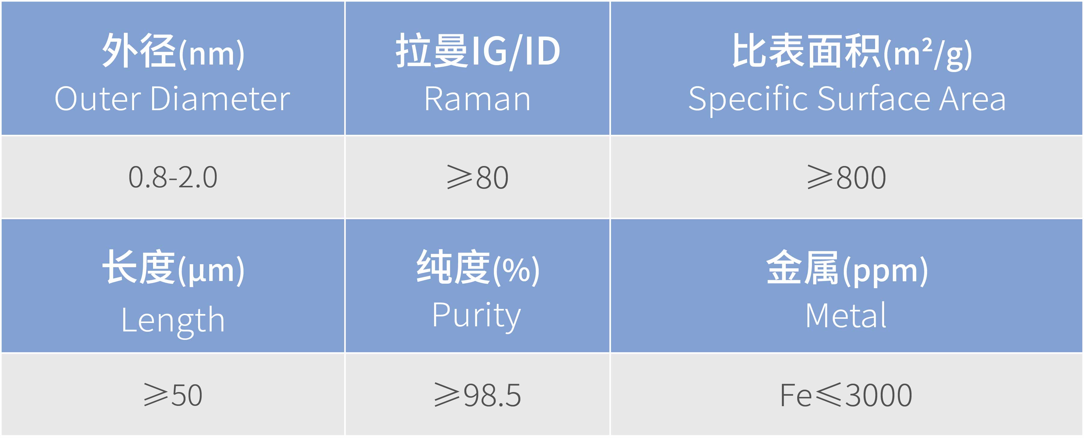 1_單壁碳納米管粉體_GRF-C5001