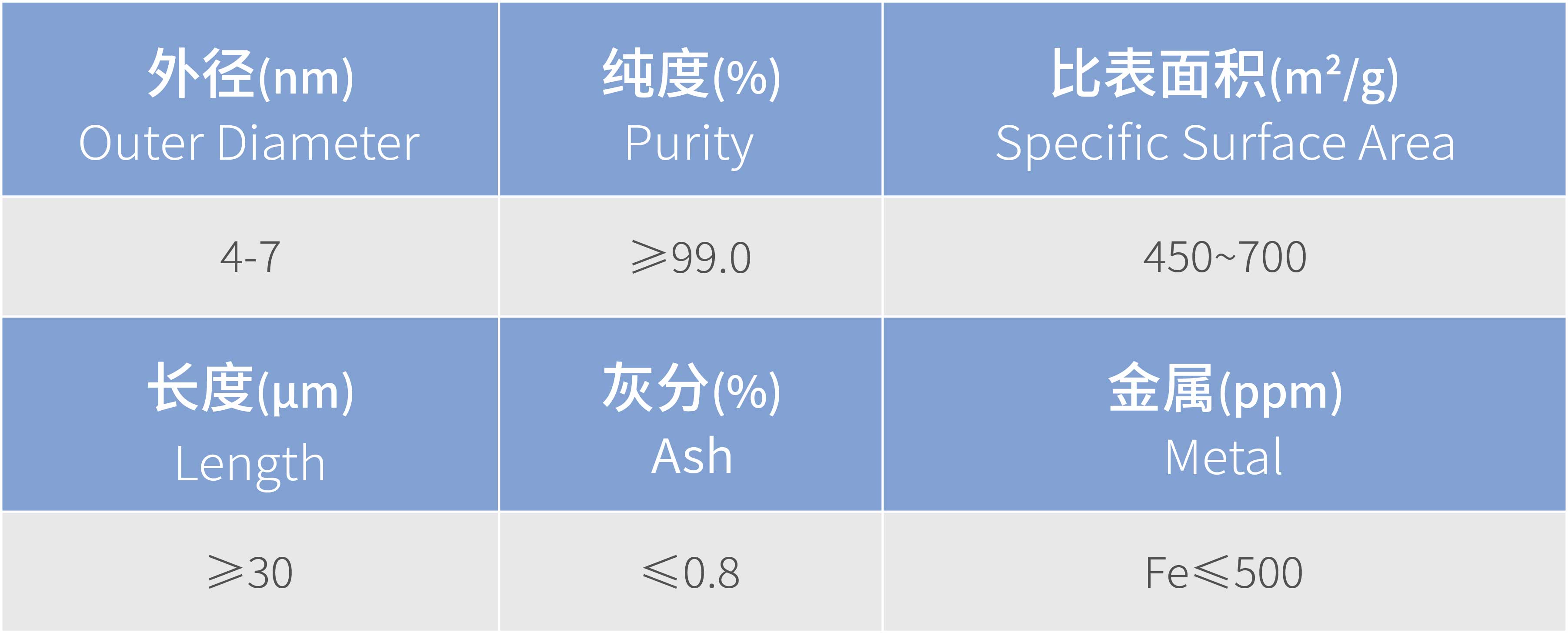 3_寡壁碳納米管粉體GRF-C4001